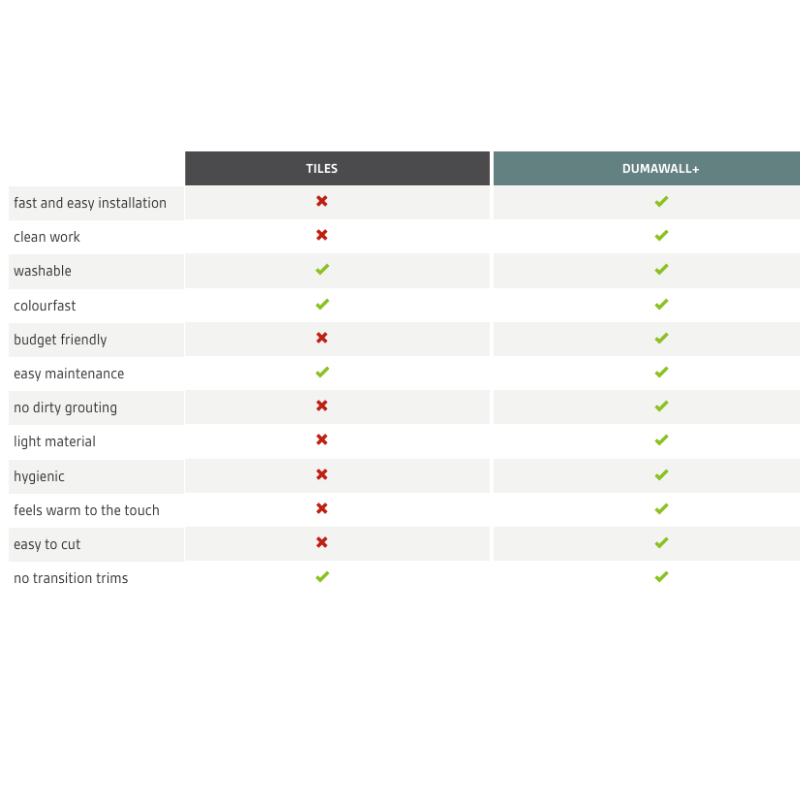 Dumawall Plus Cloudy White | Solid Core Bathroom Wall Tile | 8 Pack
